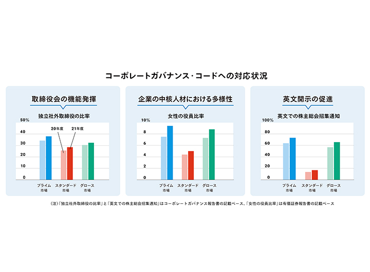 新市場、試される企業姿勢