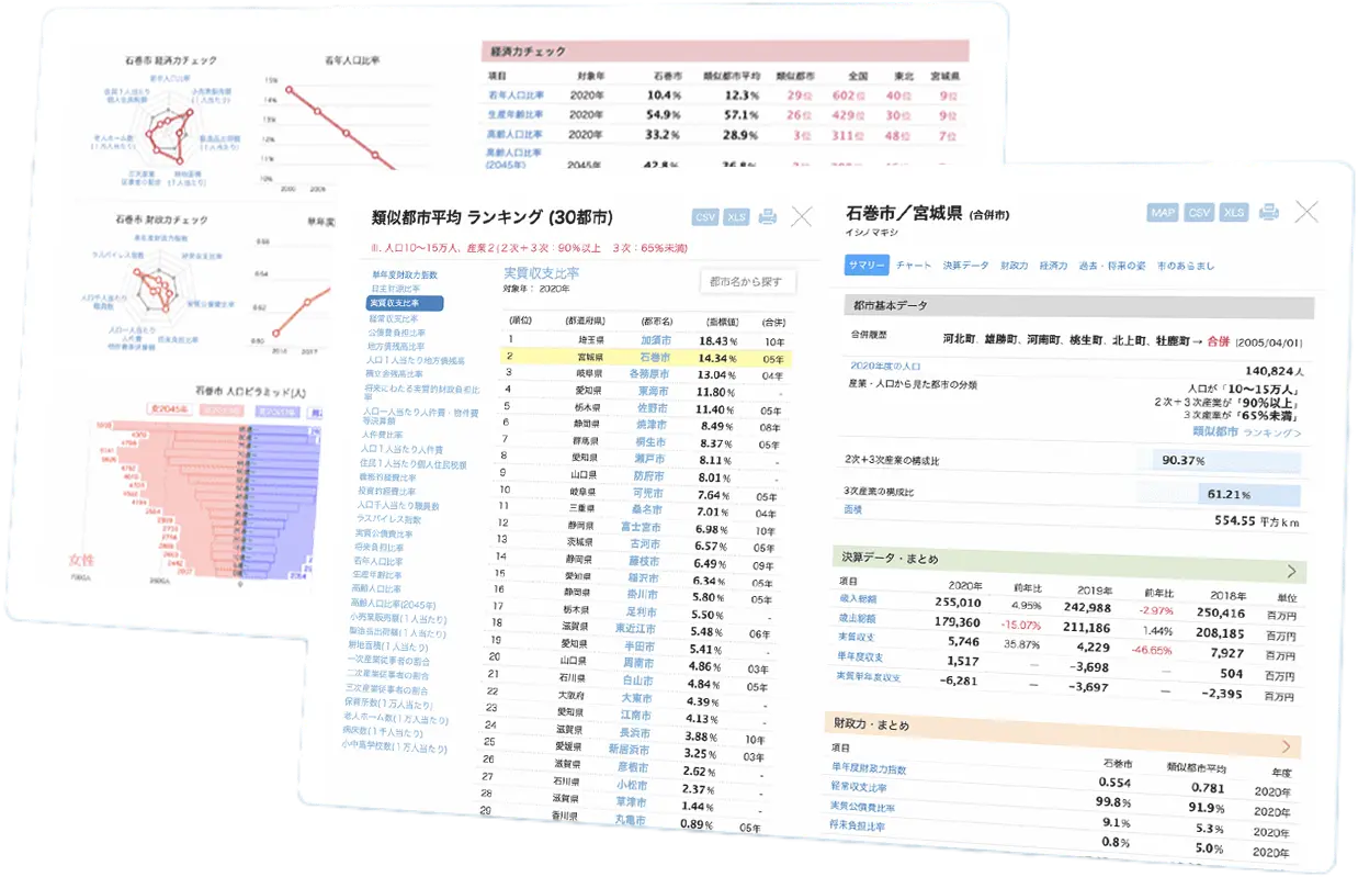 全国の自治体財政を簡単分析