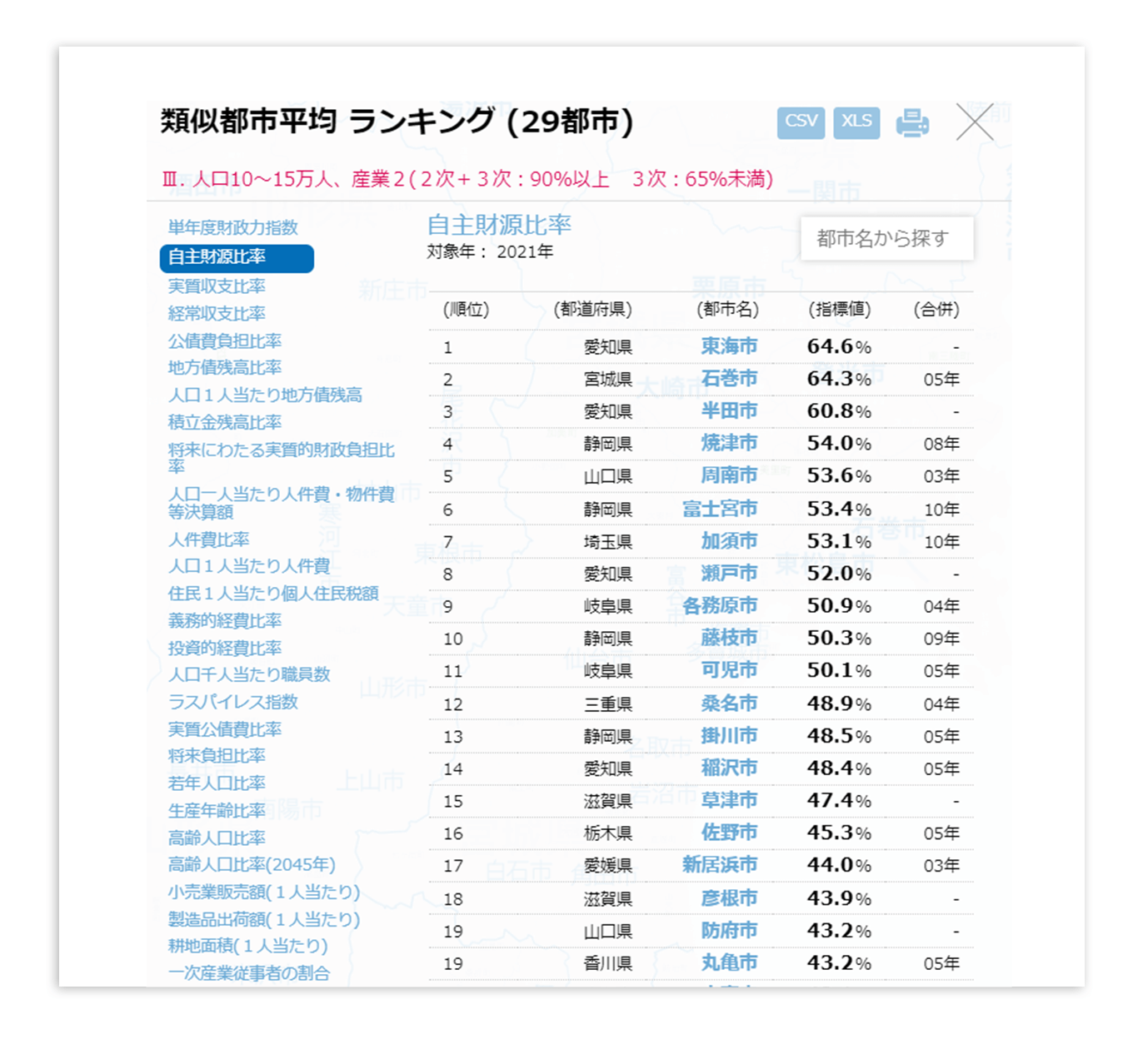 多彩なランキングやチャートによる多角的な比較が可能