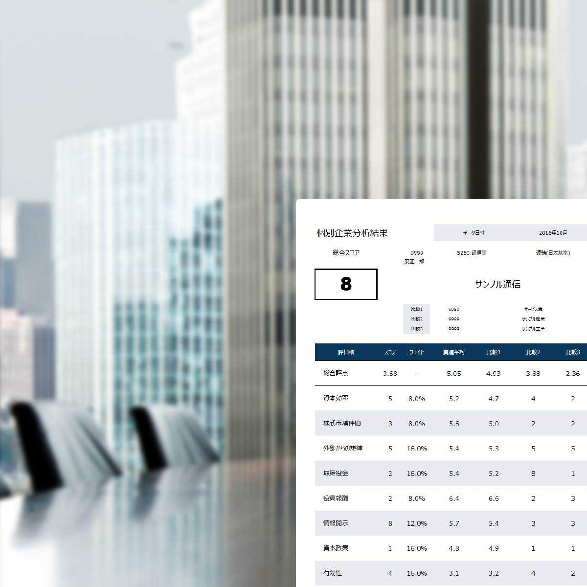 企業ガバナンス評価