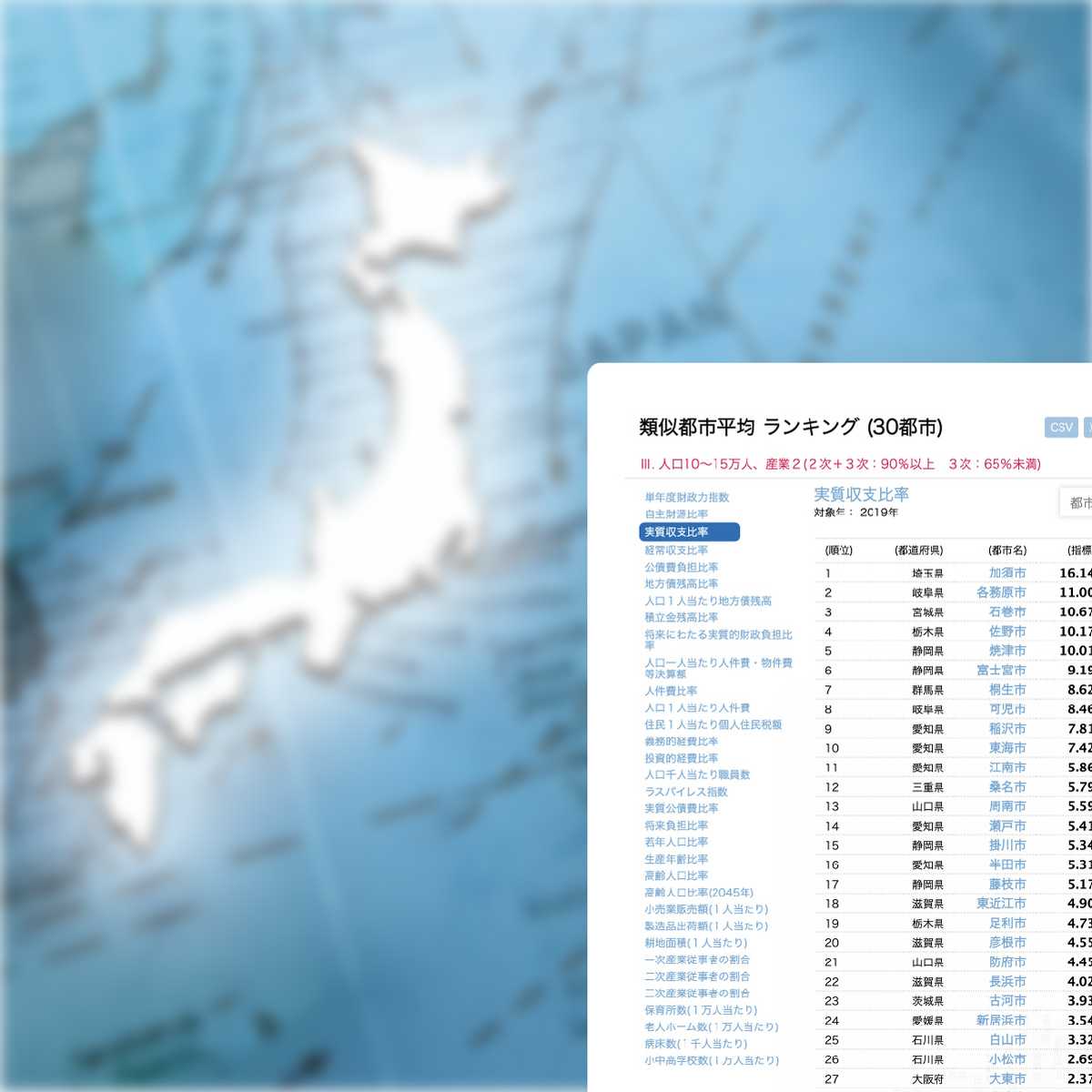 都市財政比較