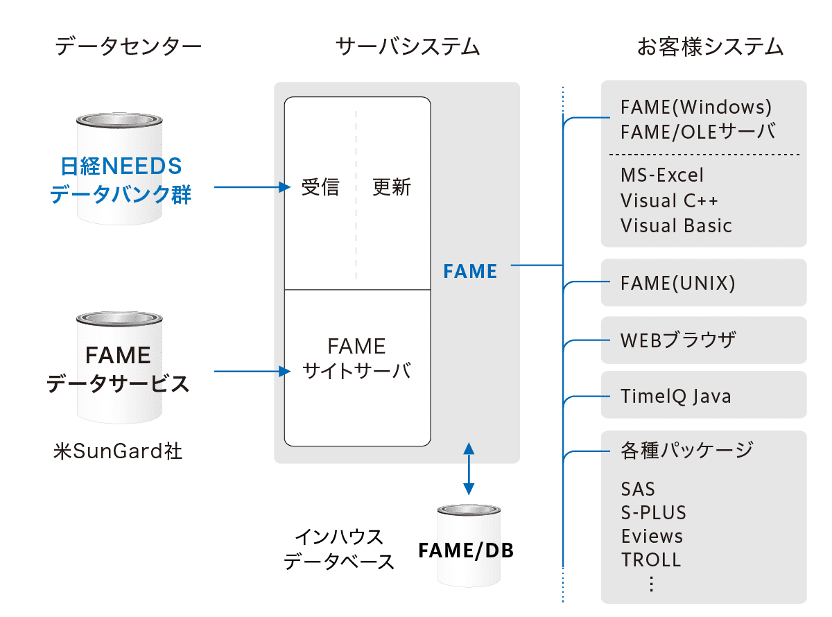 システム構成例