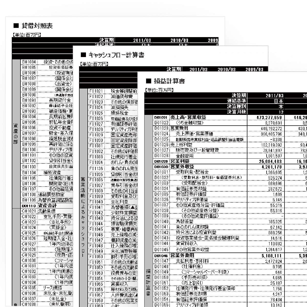 財務データ・ハードコピー