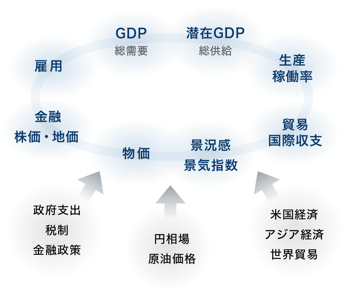 モデルの概念図